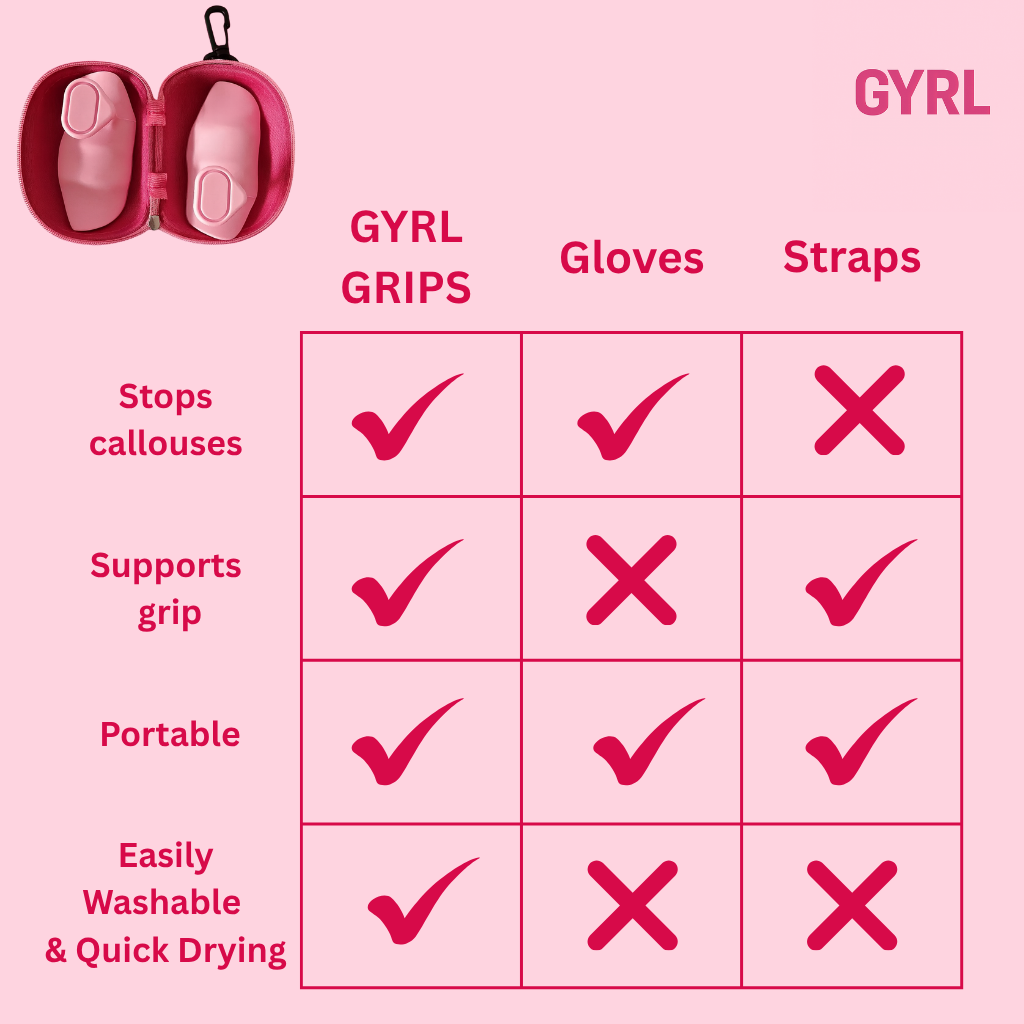 GYRL GRIP™ | Premium Lifting Grips for Women