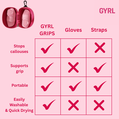 GYRL GRIP™ | Premium Lifting Grips for Women